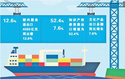一季度服务进出口展现韧性，平稳增长为经济注入新动能